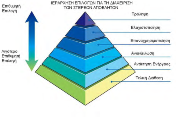pyramida